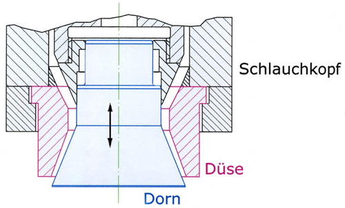 Blasformen Schlauchkopf im Querschnitt Blasformen Schlauchkopf Querschnitt